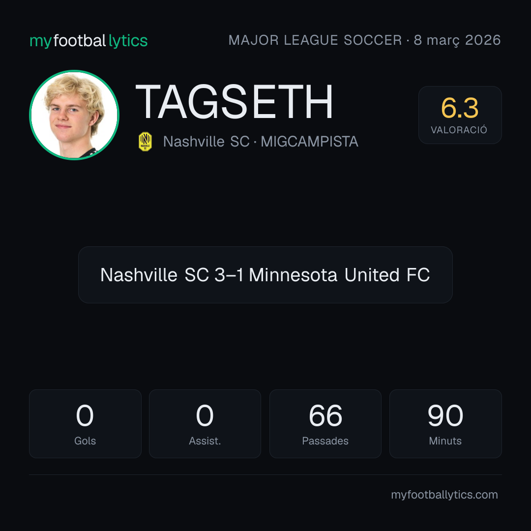 E. Tagseth · Nashville SC vs Minnesota United FC