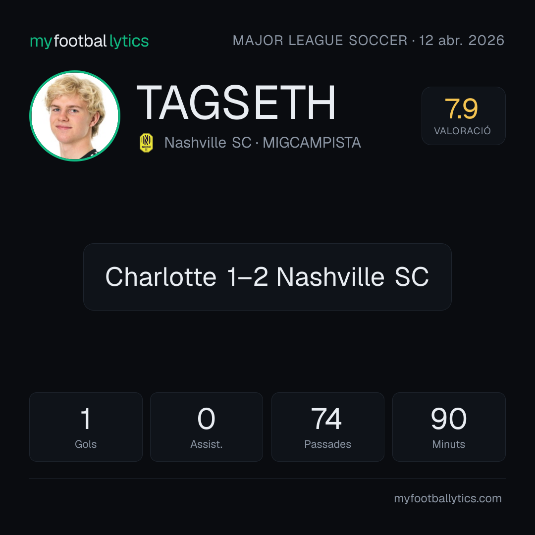 E. Tagseth · Nashville SC vs Charlotte