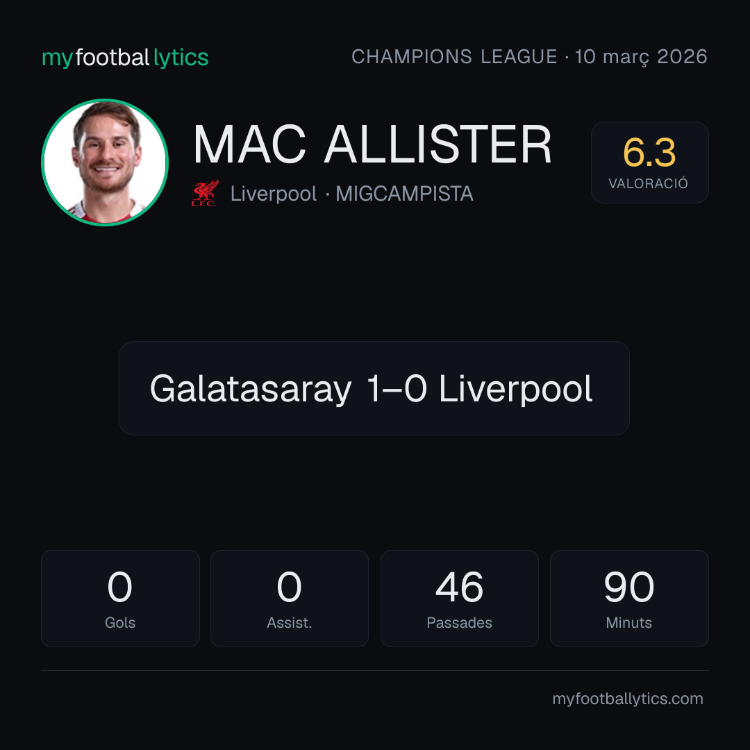 A. Mac Allister · Liverpool vs Galatasaray