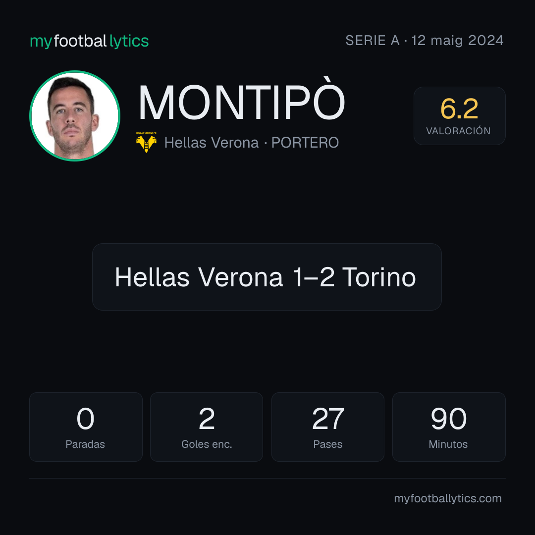 L. Montipò · Hellas Verona vs Torino