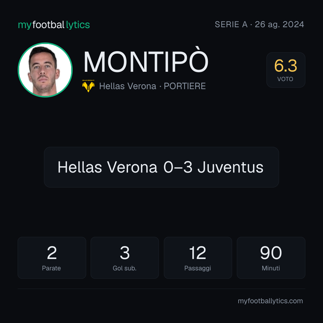 L. Montipò · Hellas Verona vs Juventus