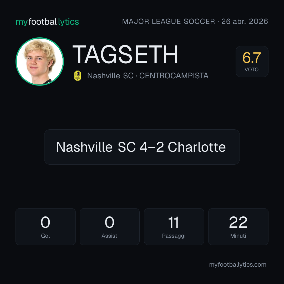 E. Tagseth · Nashville SC vs Charlotte